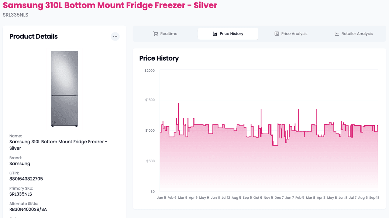 Intuitive Dashboard